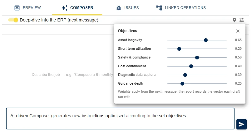 Composer tab of the Instruction Designer: an Objectives panel with sliders for asset longevity, short-term utilization, safety and compliance, cost containment, diagnostic data capture and guidance depth, above a prompt box for describing the job